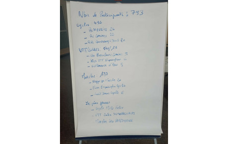 2025.08.10 Houplines les bons samaritains